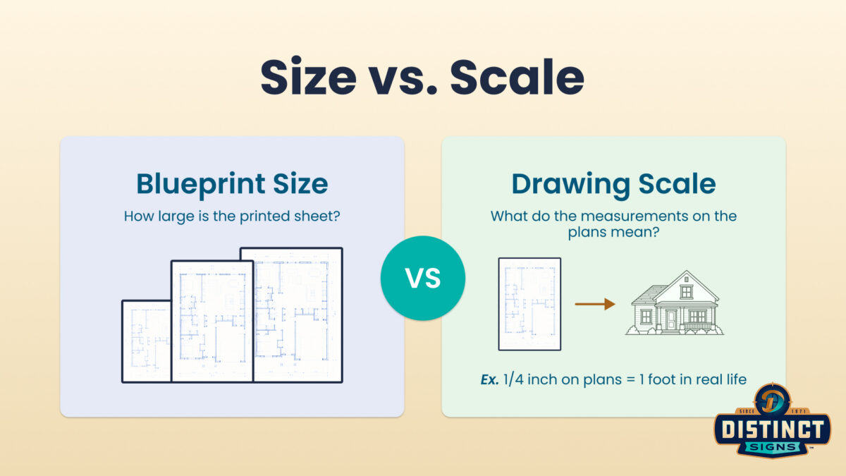 Blueprint sizes vs. drawing scale graphic showing that blueprint size is the physical printed sheet size, while drawing scale relates plan measurements to real-world dimensions.
